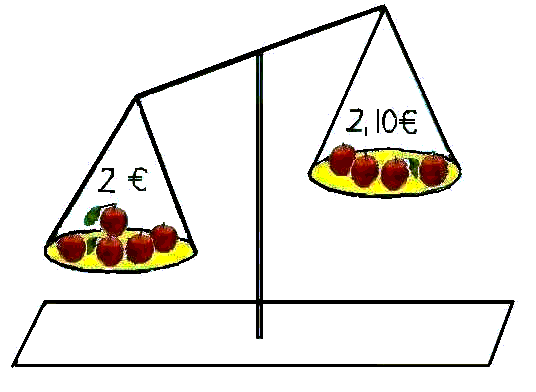 comparison 2