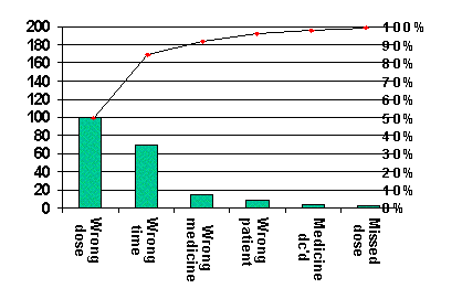 pareto diagram