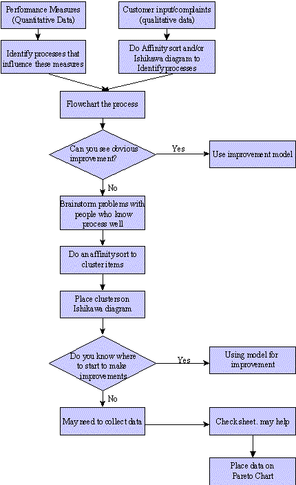 road map